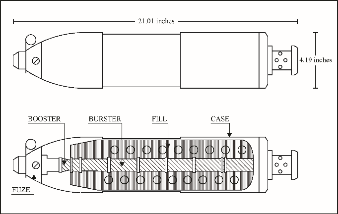 4.2-Inch Mortar, M1, M2, M2A1