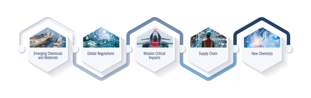 CMRM Program Focus Areas