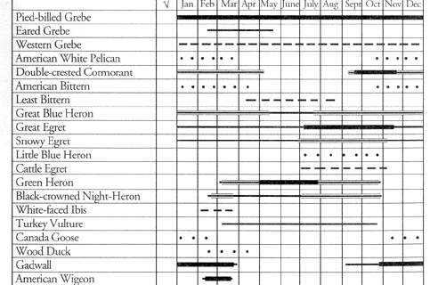 table 1 (part 2)