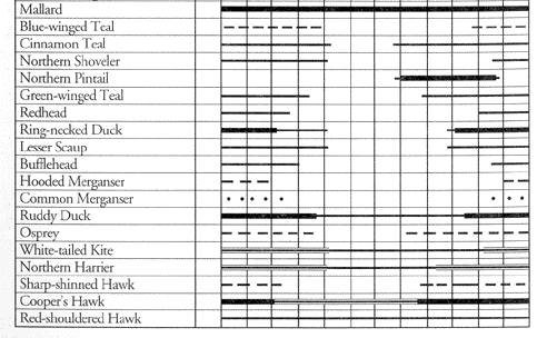 table 1 (part 3)