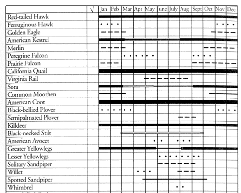 table 2 (part 1)