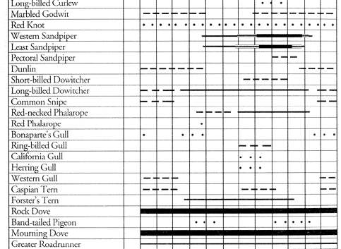 table 2 (part 2)