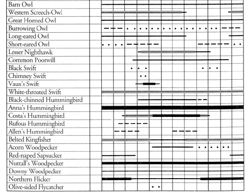 table 2 (part 3)