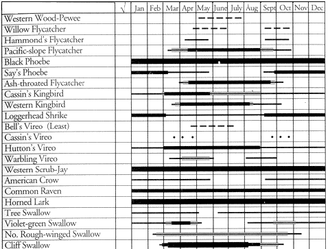 table 3 (part 1)