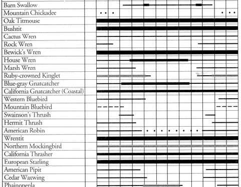 table 3 (part 2)