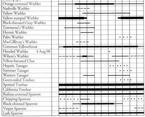 table 3 (part 3)