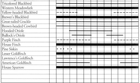 table 4 (part 2)