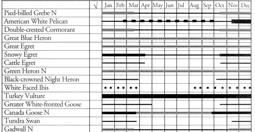 table 1 (Part 1)