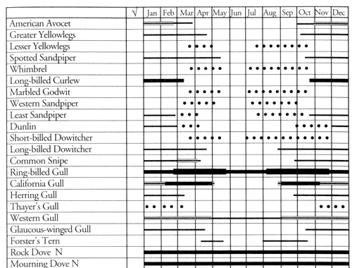 table 2 (Part 1)