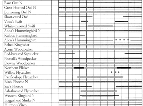 table 2 (Part 2)