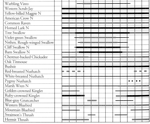 table 2 (Part 3)