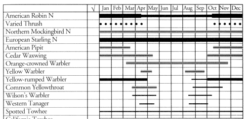 Table 3 (Part 1)