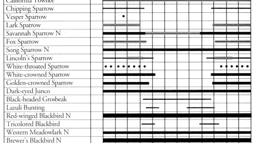 Table 3 (Part 2)