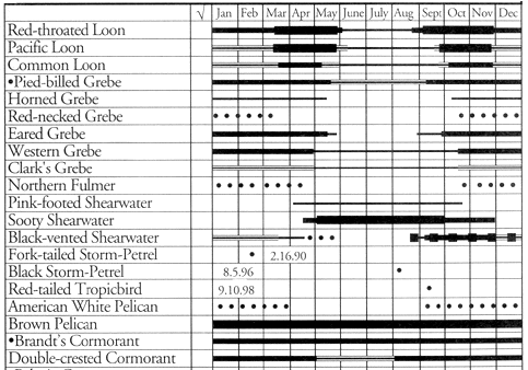 table 1 (part 1)