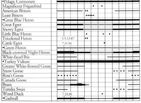 table 1 (part 2)