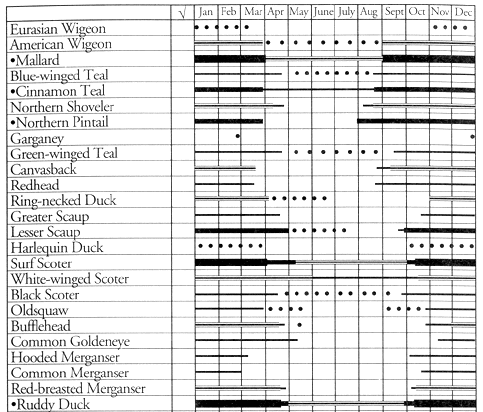 table 2 (part 1)