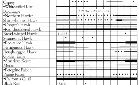 table 2 (part 2)