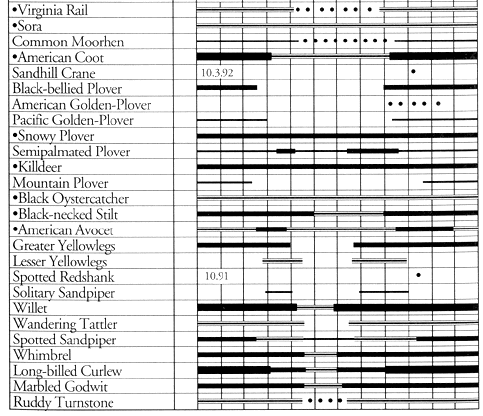 table 2 (part 3)