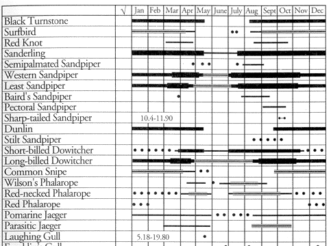 table 3 (part 1)