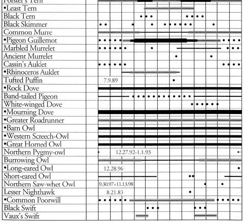 table 3 (part 3)