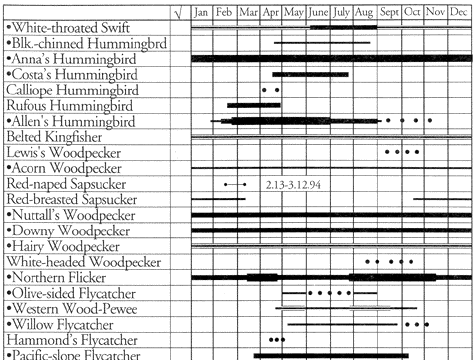 table 4 (part 1)