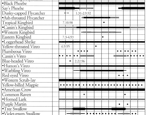 table 4 (part 2)