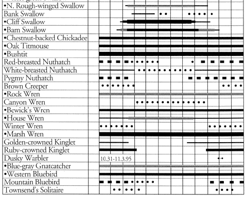 table 4 (part 3)