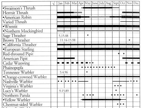 table 5 (part 1)