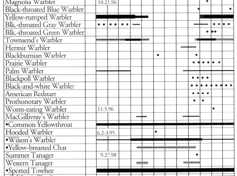 table 5 (part 2)