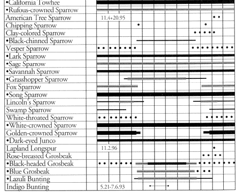 table 5 (part 3)