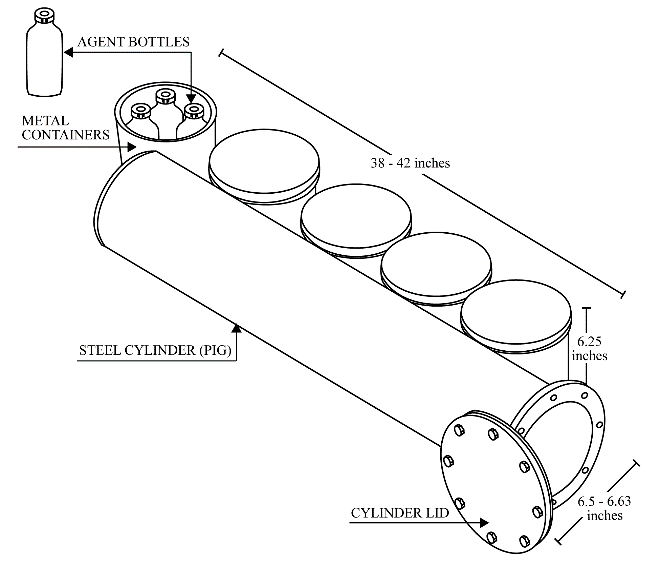 CAIS, Toxic Gas Set, M1 (K941) 