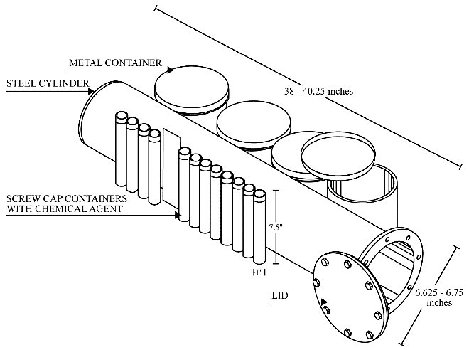 CAIS, War Gas Identification 