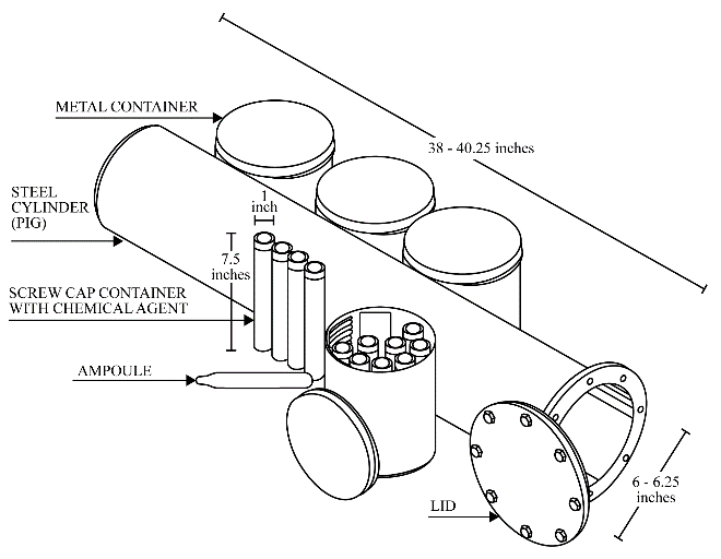 CAIS, War Gas Identification Set, M1 (K951/K952)