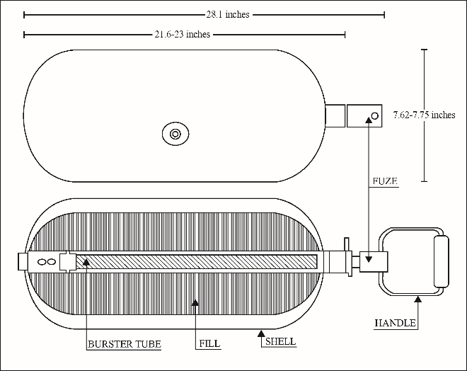 Livens Projectile, MK1, MK2, MK2A1