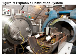 Explosive Destruction System 