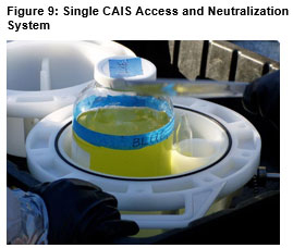 Single CAIS Access and Neutralization System