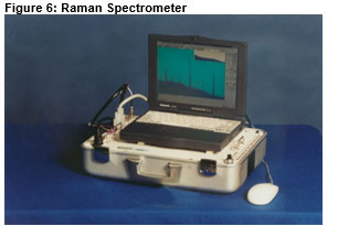 Raman Spectrometer