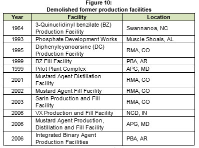 Demolished former production facilities