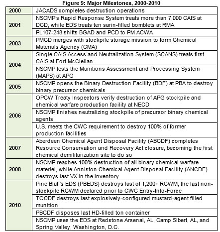 Milestones 00-10