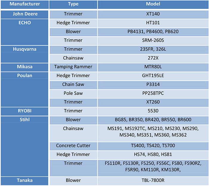 Table of types of engines and their model numbers.